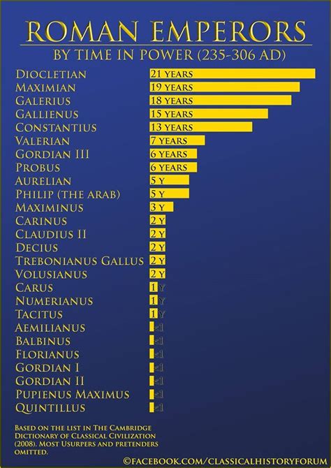 roman emperor timeline|how many roman emperors were there.